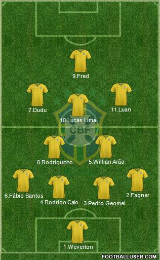 Brazil Formation 2017