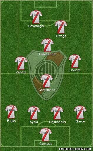River Plate Formation 2017