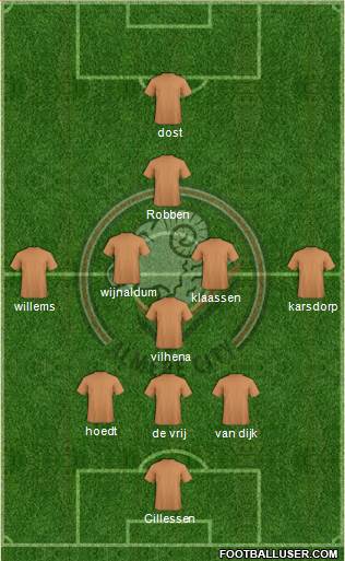 FC Omniworld Formation 2017