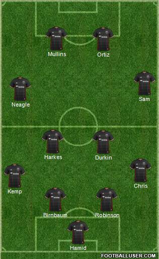 D.C. United Formation 2017