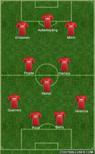 Manchester United Formation 2017