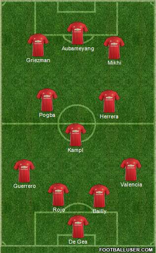 Manchester United Formation 2017