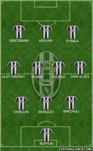 Juventus Formation 2017