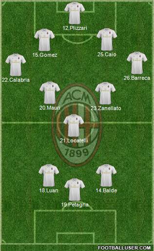 A.C. Milan Formation 2017