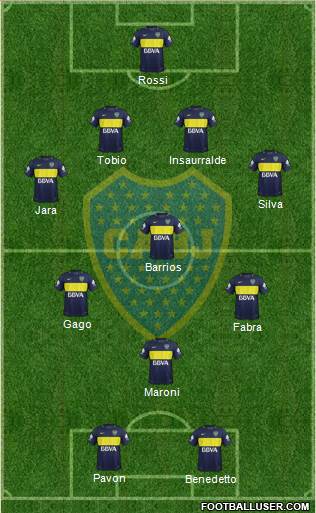 Boca Juniors Formation 2017