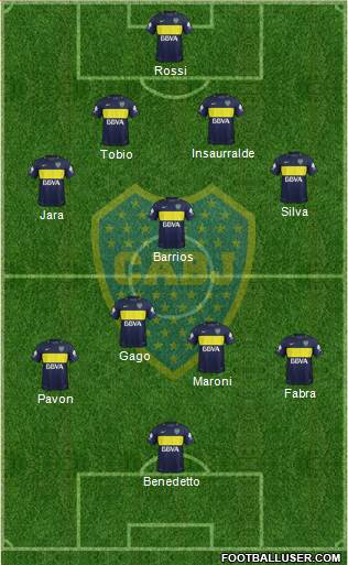 Boca Juniors Formation 2017