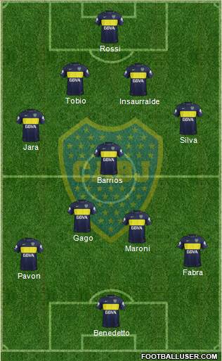 Boca Juniors Formation 2017
