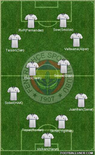 Fenerbahçe SK Formation 2017