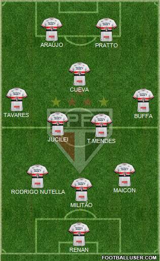 São Paulo FC Formation 2017
