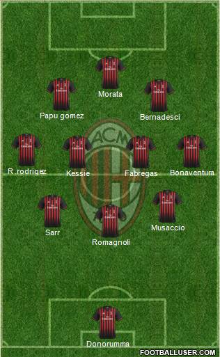 A.C. Milan Formation 2017