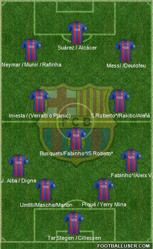 F.C. Barcelona Formation 2017