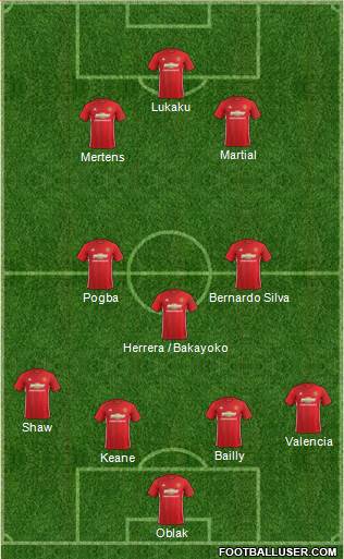 Manchester United Formation 2017