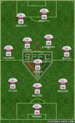 São Paulo FC Formation 2017