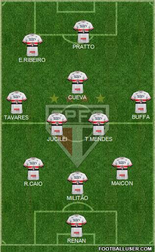São Paulo FC Formation 2017