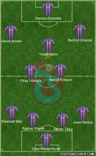 Trabzonspor Formation 2017