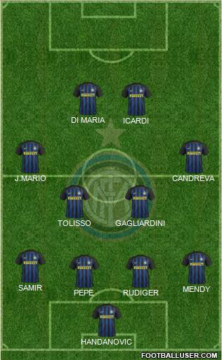 F.C. Internazionale Formation 2017