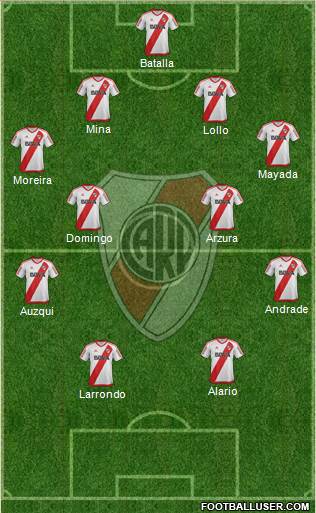 River Plate Formation 2017