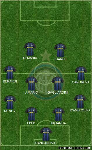 F.C. Internazionale Formation 2017