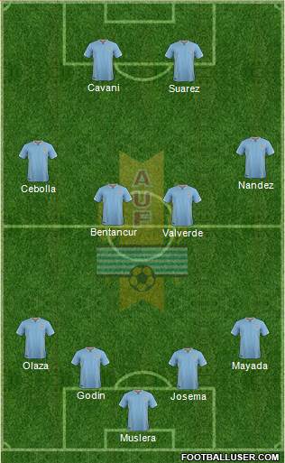Uruguay Formation 2017