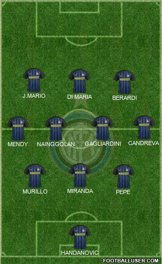 F.C. Internazionale Formation 2017