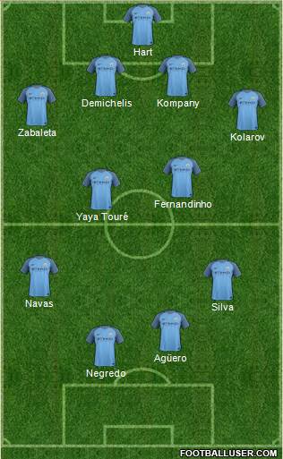 Manchester City 4-4-2 football formation