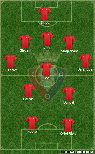 C. At. Osasuna Formation 2017