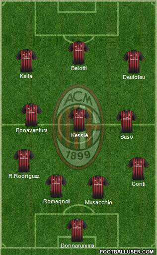A.C. Milan Formation 2017