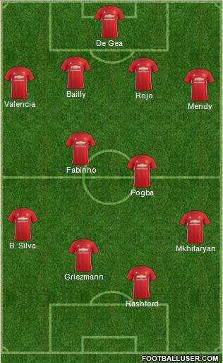 Manchester United Formation 2017