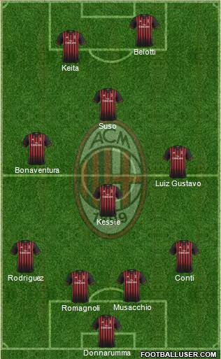 A.C. Milan Formation 2017