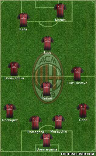 A.C. Milan Formation 2017