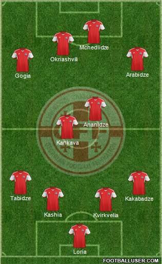 Georgia Formation 2017