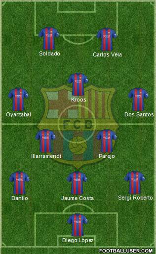 F.C. Barcelona Formation 2017