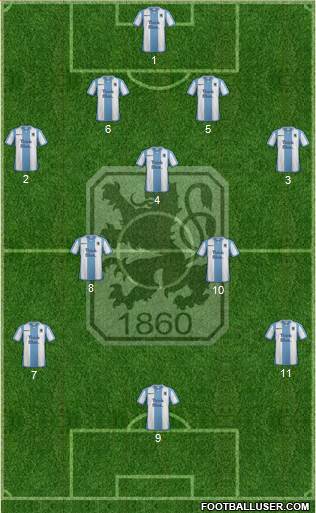 TSV 1860 München Formation 2017