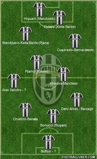 Juventus Formation 2017