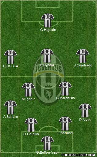 Juventus Formation 2017