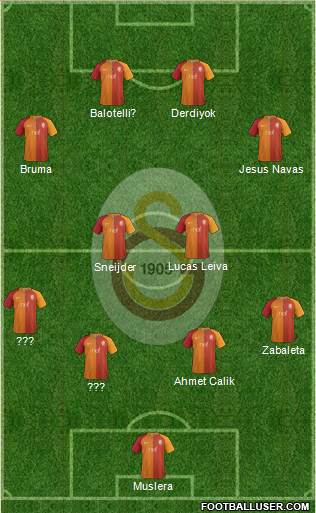 Galatasaray SK Formation 2017