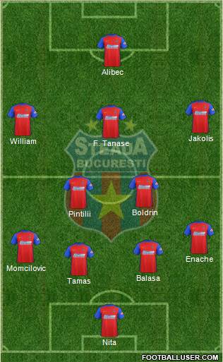 FC Steaua Bucharest football formation