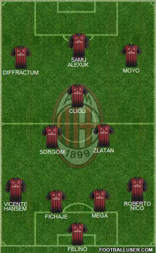 A.C. Milan Formation 2017