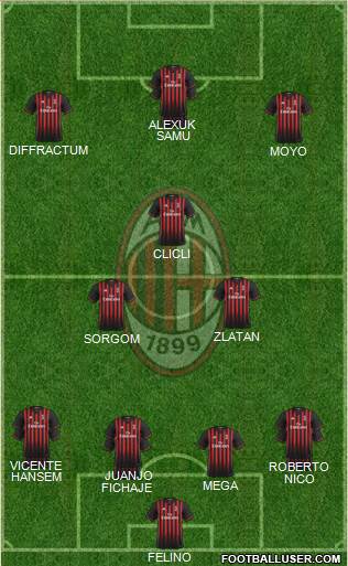 A.C. Milan Formation 2017