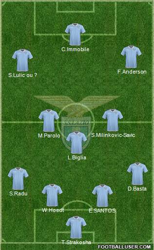 S.S. Lazio Formation 2017