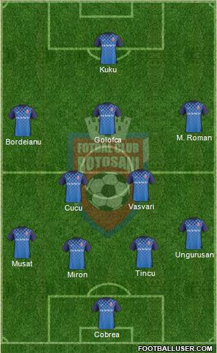 FC Botosani Formation 2017