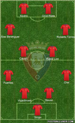 C. At. Osasuna Formation 2017