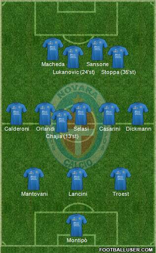 Novara Formation 2017