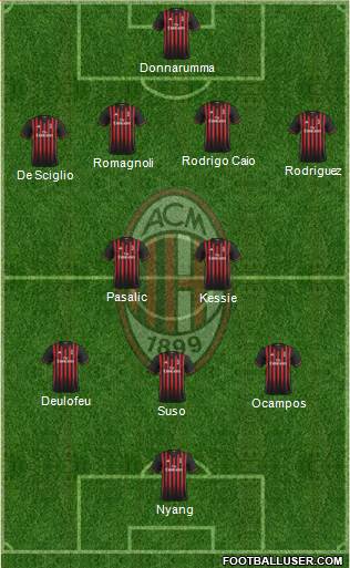 A.C. Milan Formation 2017