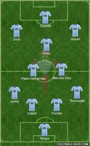 R.C. Celta S.A.D. Formation 2017
