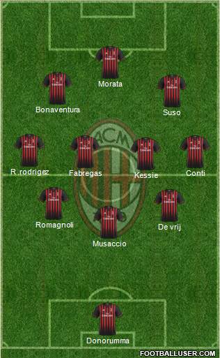 A.C. Milan Formation 2017