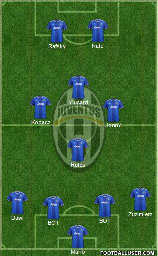 Juventus Formation 2017