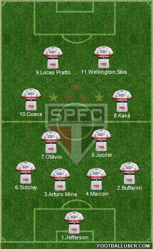 São Paulo FC Formation 2017