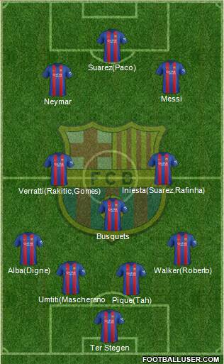 F.C. Barcelona Formation 2017