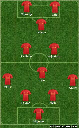 Liverpool Formation 2017